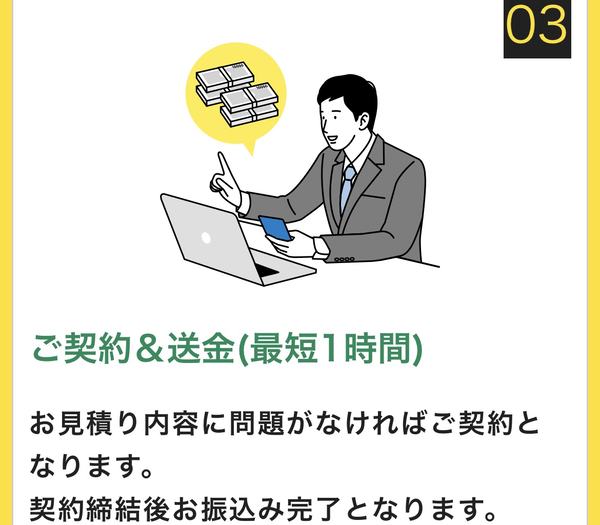STEP3 契約&送金(最短1時間)