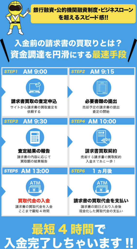 ファクターズ ファクタリングサービス利用方法