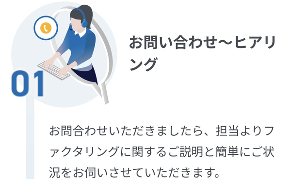 STEP1 お問い合わせ・ヒアリング