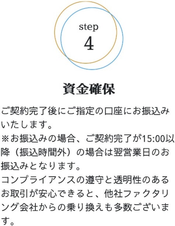 STEP4 資金確保