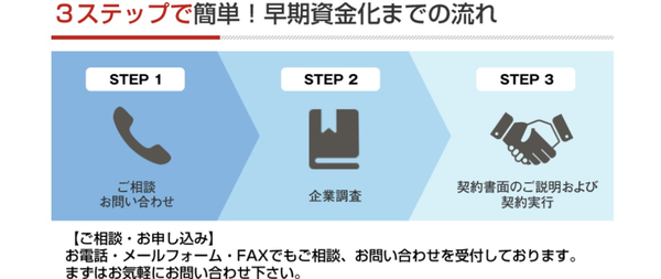 アクティブサポート ファクタリングサービス利用方法