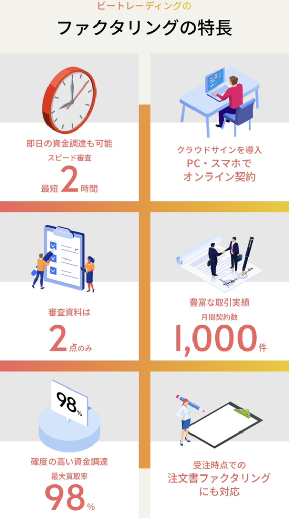 ビートレーディングの特徴