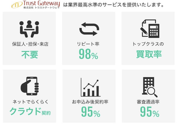 Trust Gateway-トラストゲートウェイ-の特徴