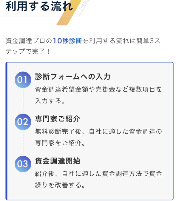 資金調達プロ ファクタリングサービス利用方法