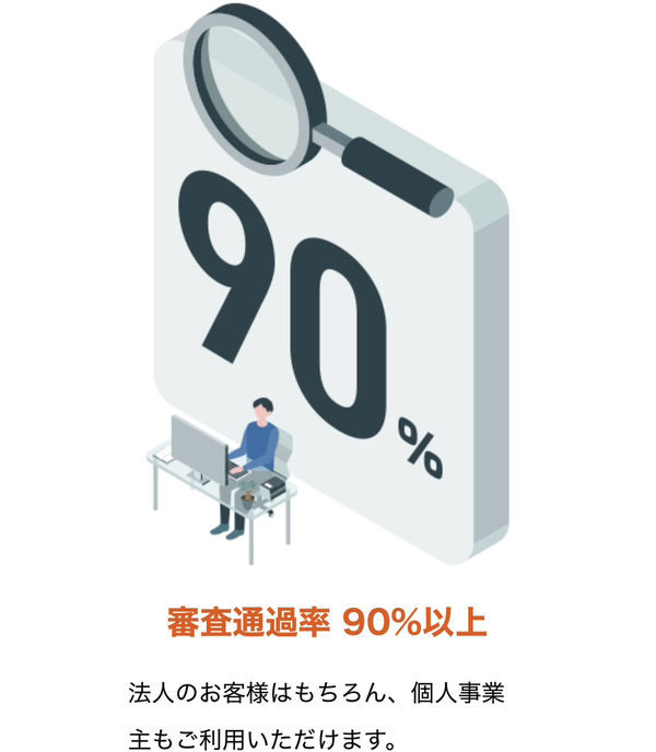 POINT2 審査通過率90%以上