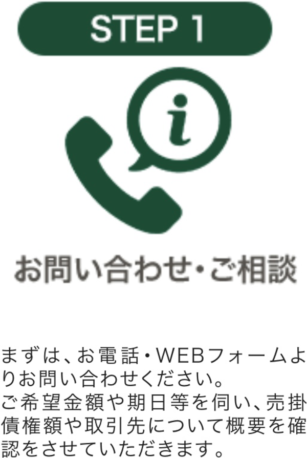 STEP1 お問わ合せ・相談