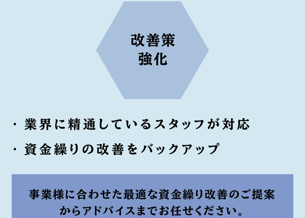 POINT4 改善策強化