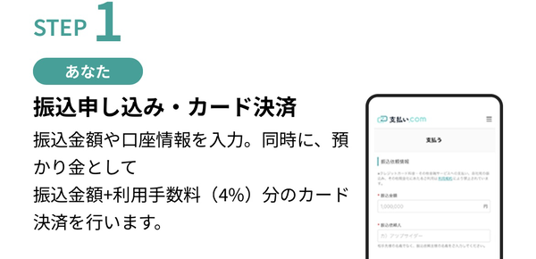 STEP1 振込申し込み・カード決済