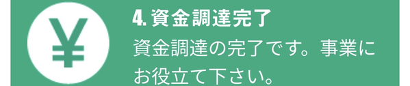STEP4 資金調達完了