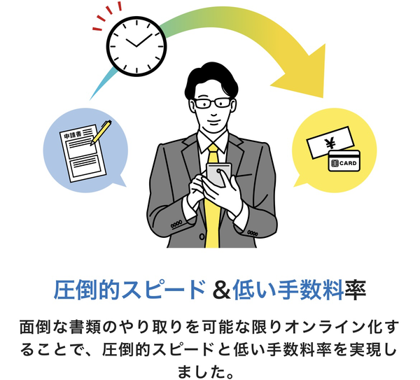 資金調達本舗の特徴