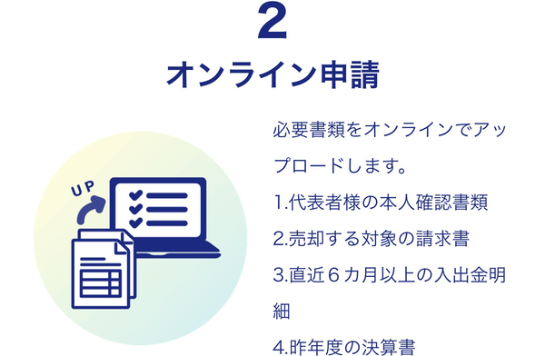 STEP2 オンライン申請