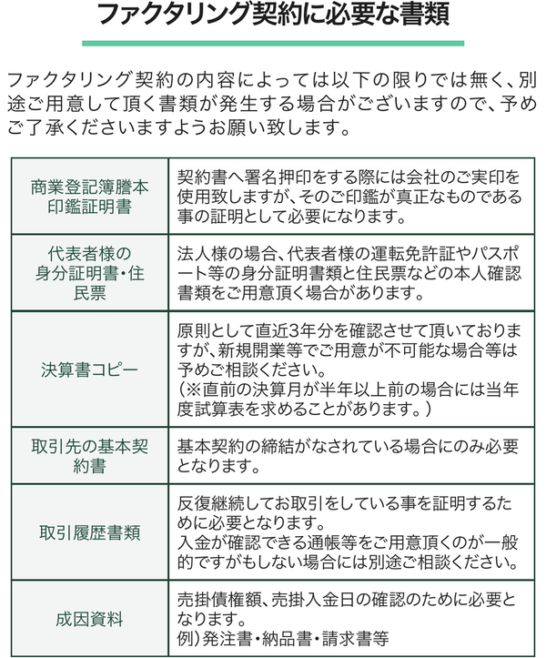 必要書類