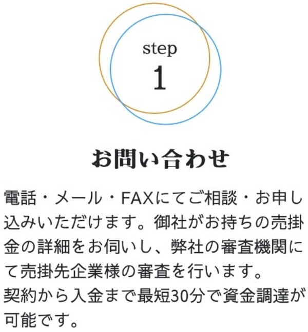 STEP1 お問い合わせ
