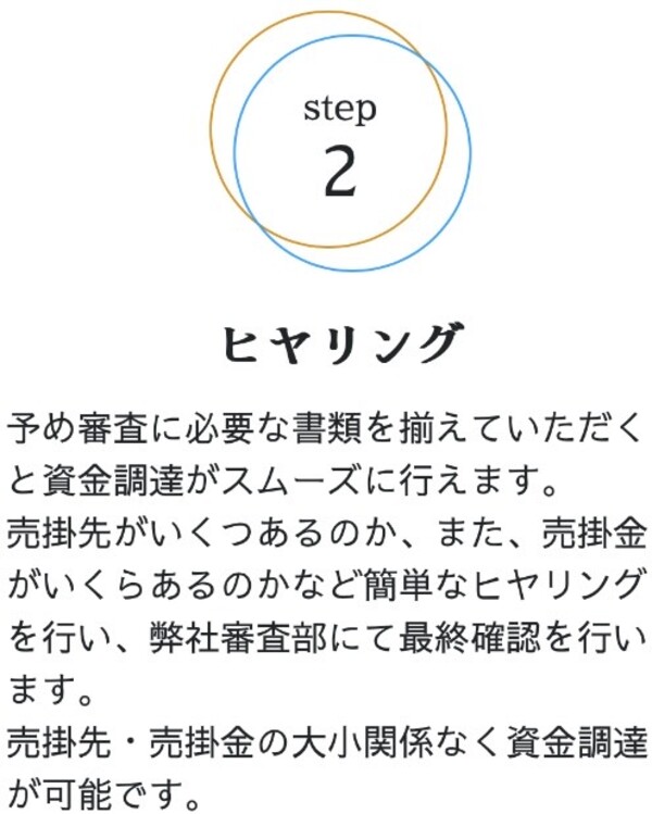 STEP2 ヒヤリング