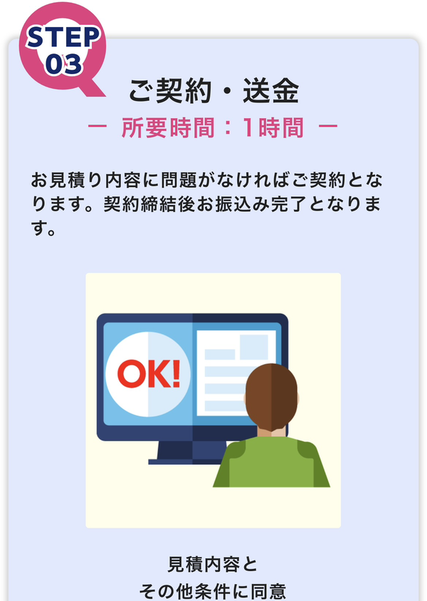 STEP3 契約・送金 （所要時間：1時間）