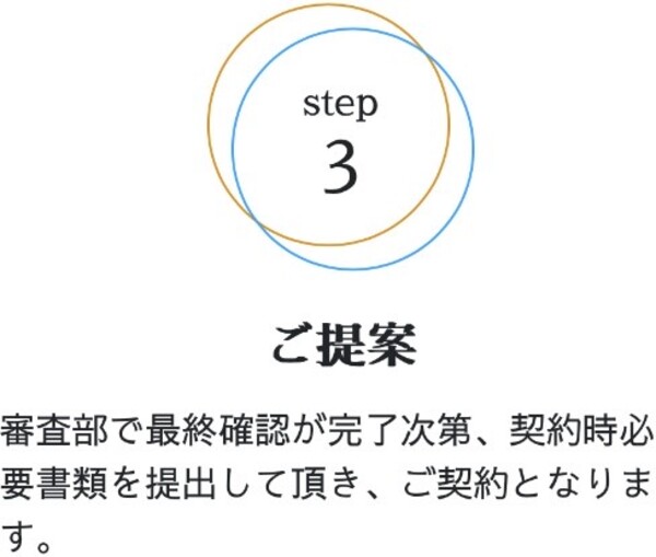 STEP3 ご提案