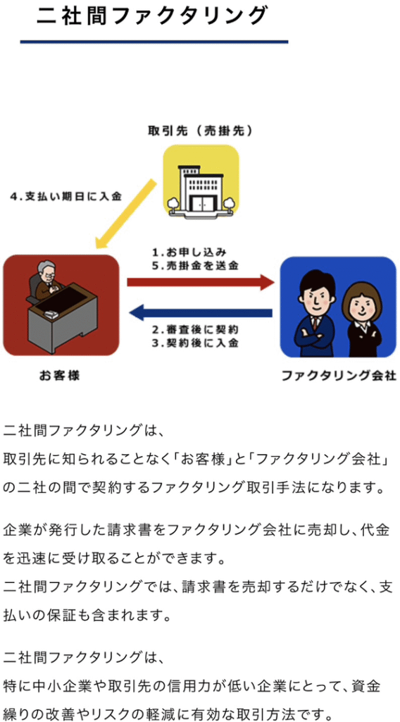 ファクタリングサポート 2社間ファクタリング
