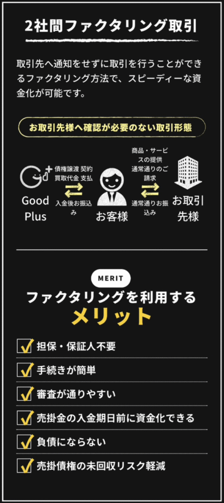 Good Plus-グッドプラス- ファクタリングサービス利用方法