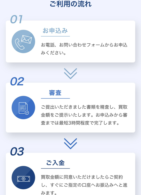 SOKULA-ソクラ- ファクタリングサービス利用方法