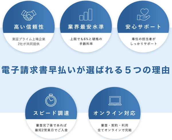 インフォマート 電子請求書早払いの特徴