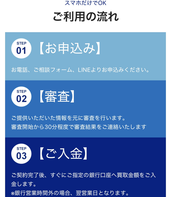 wit-ウィット- ファクタリングサービス利用方法