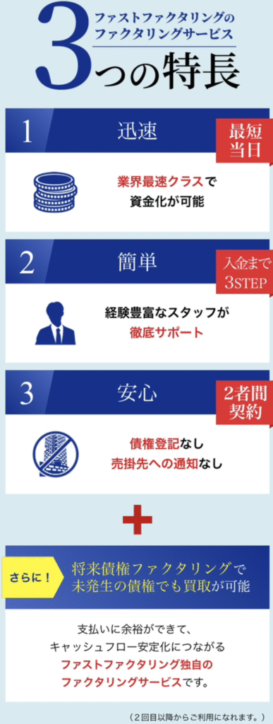 ファストファクタリングの特徴
