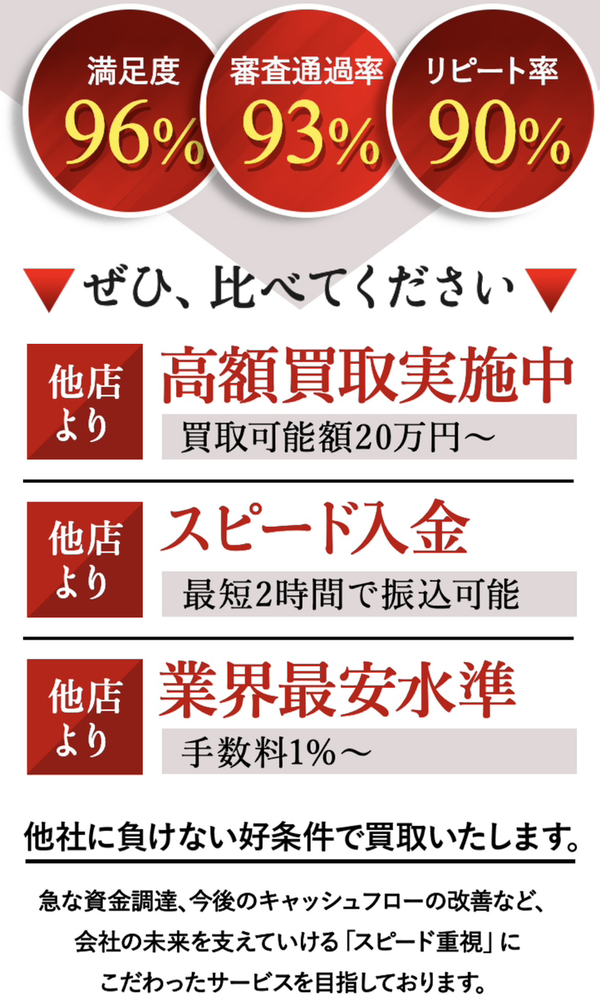 ファクタリング見直し本舗の特徴