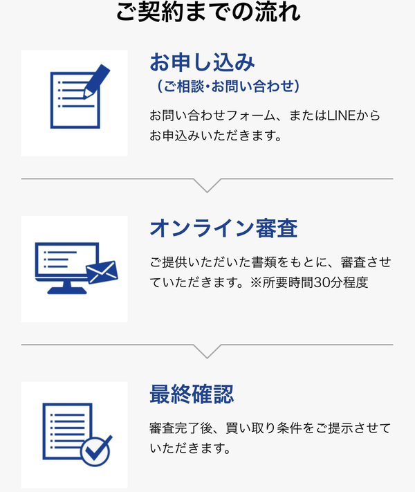 事業資金エージェント ファクタリングサービス利用方法
