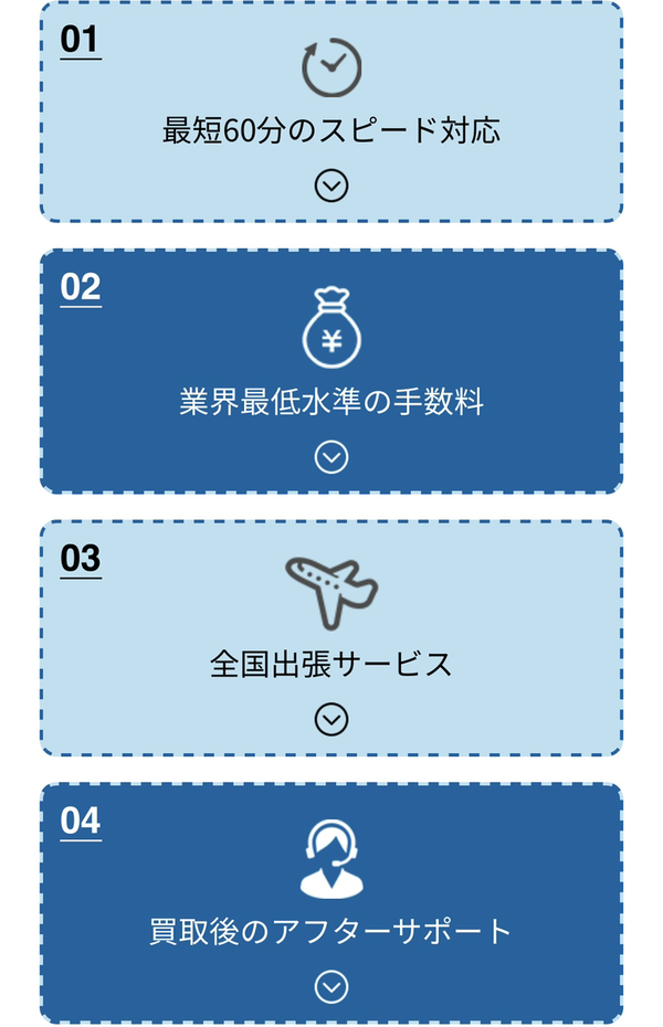 JPS-ジェイピーエス-の特徴