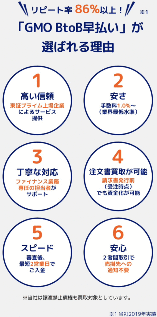 GMO ペイメント BtoB早払いの特徴