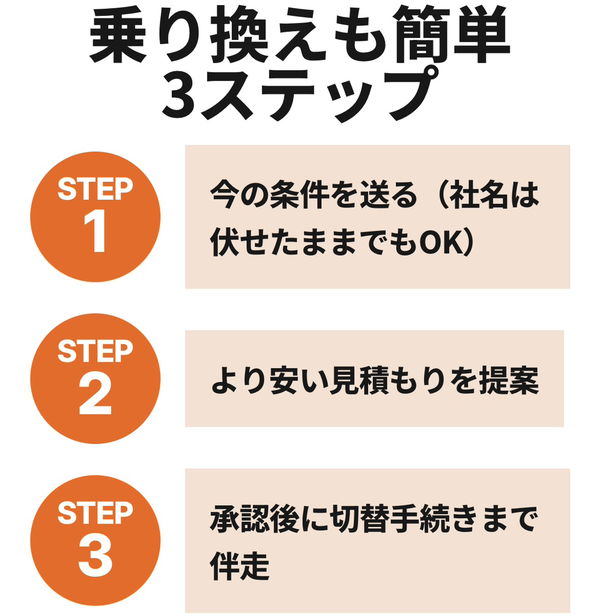 FACTOR PLAN-ファクタープラン- ファクタリングサービス利用方法
