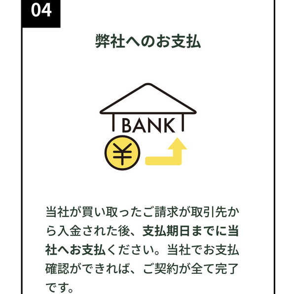 STEP4 みんなのファクタリングへのお支払