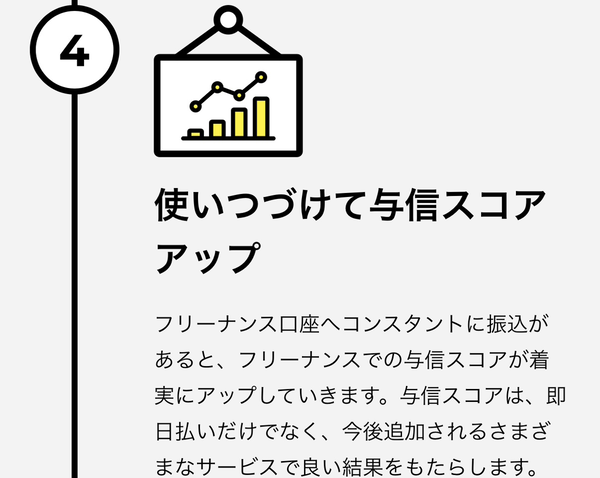 STEP4 使いつづけて与信スコアアップ