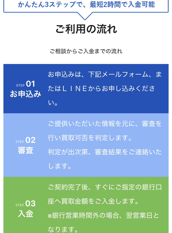 ファクタリングサービス利用方法