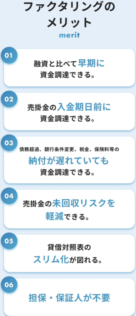 ファクタリングゼロの特徴