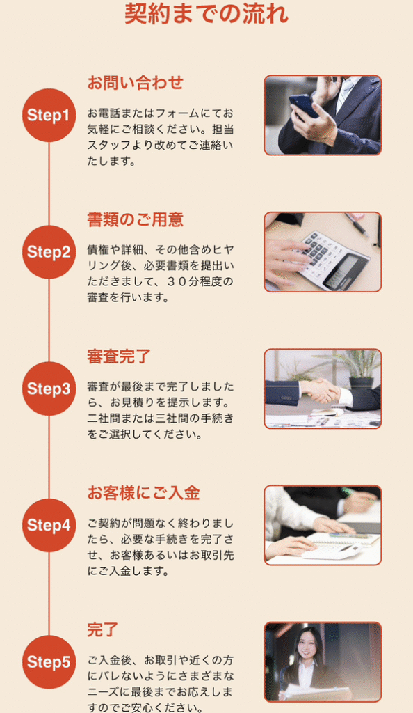 インプルーブ ファクタリングサービス利用方法